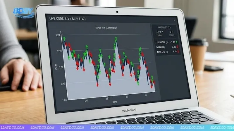 Biểu đồ biến động tỷ lệ odds bóng đá giúp phân tích cách nhận biết kèo thơm kèo dụ qua biến động.