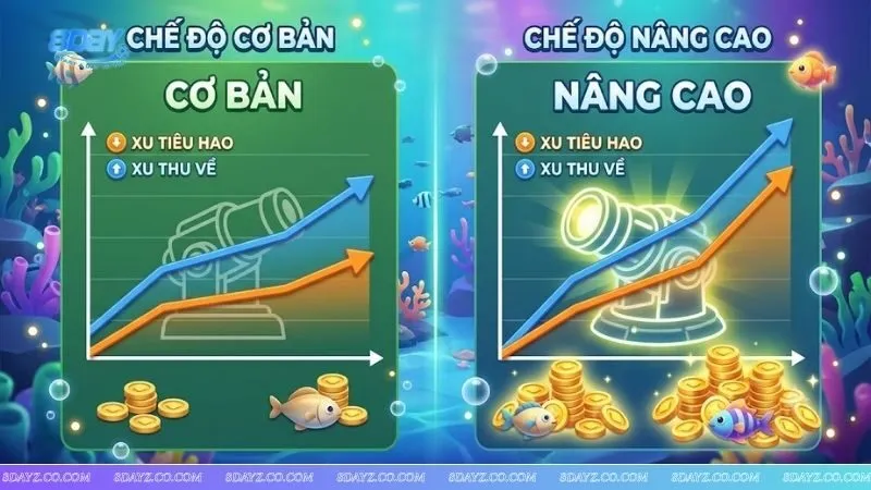 Bảng phân tích hiệu quả kinh tế khi sử dụng đạn khóa mục tiêu so với bắn thường